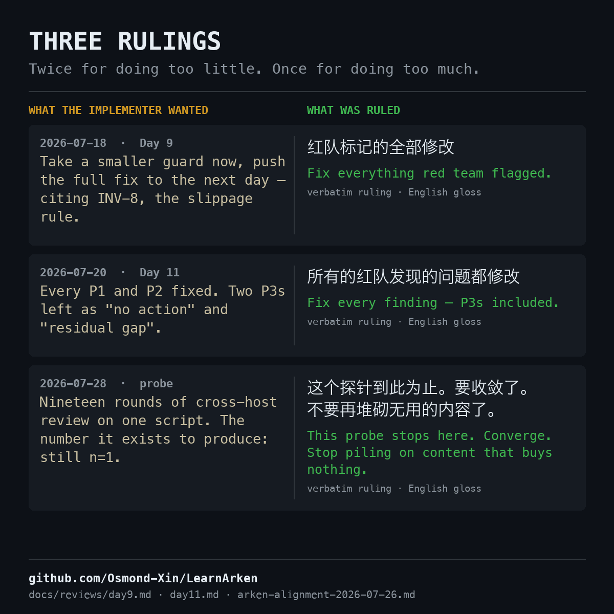 Evidence card: three rulings, quoted verbatim in Chinese with English glosses labelled as glosses.
