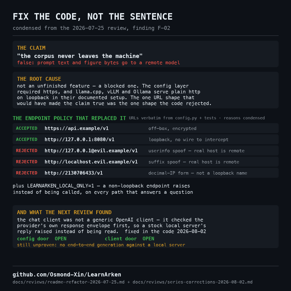 Evidence card: the claim, the root cause, the endpoint policy’s accepted and rejected URLs, and the one thing still unproven.